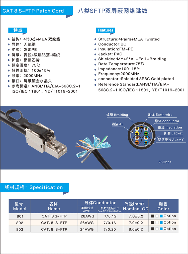八類SFTP純銅雙屏蔽網（wǎng）線