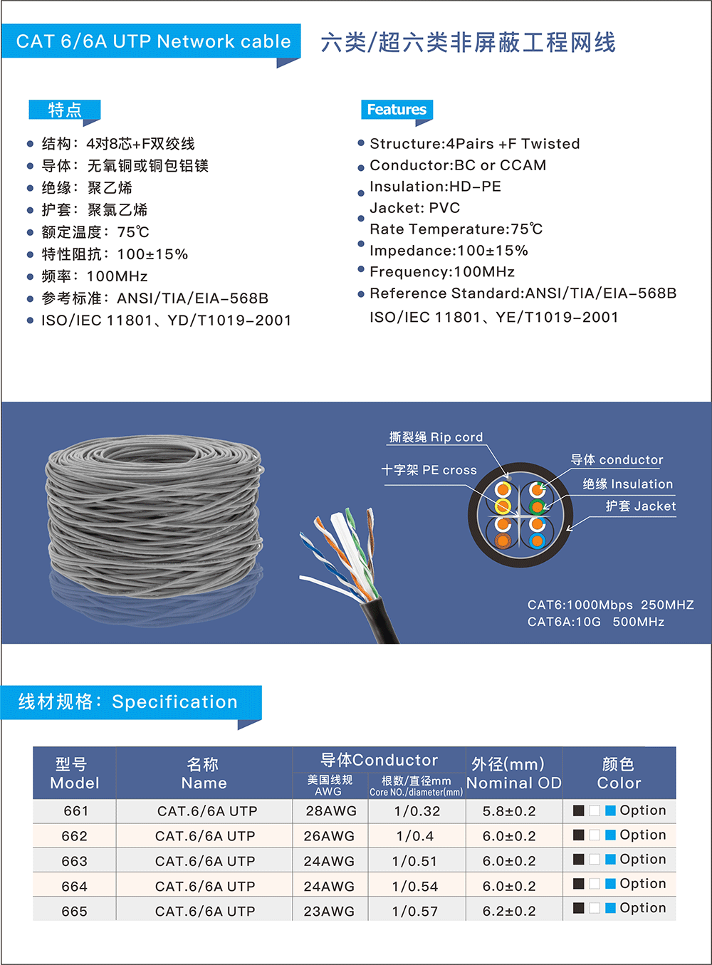 23AWG六類工非屏（píng）蔽網線