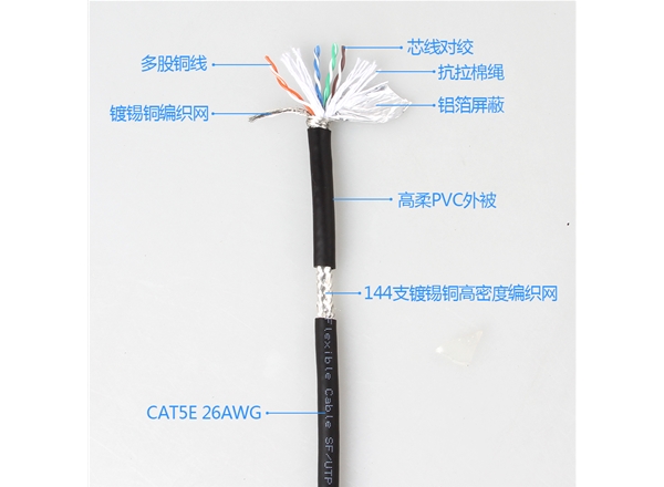 千兆超五(wǔ)類六類高柔性拖鏈屏蔽(bì)工業網線
